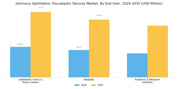 Germany Ophthalmic Viscoelastic Devices Market Segment Image 2