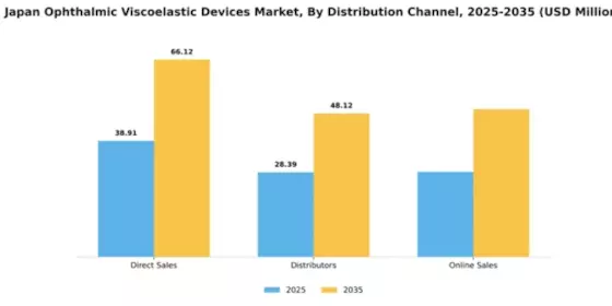 Japan Ophthalmic Viscoelastic Devices Market Segment Image 1