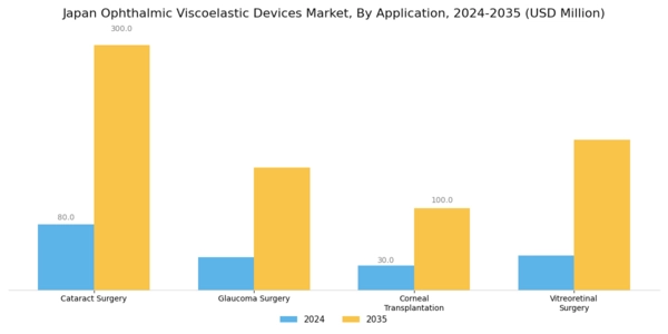 Japan Ophthalmic Viscoelastic Devices Market Segment Image 1