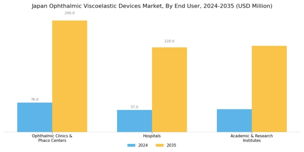 Japan Ophthalmic Viscoelastic Devices Market Segment Image 2