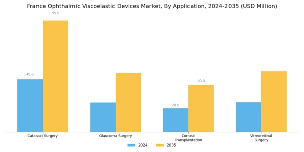 France Ophthalmic Viscoelastic Devices Market Segment Image 1
