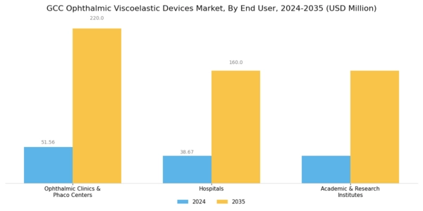 GCC Ophthalmic Viscoelastic Devices Market Segment Image 2