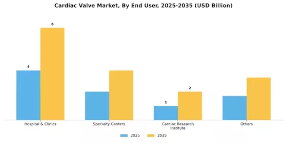 Cardiac Valve Market Segment Image 3