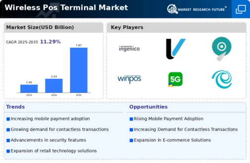 Wireless Pos Terminal Market Infographic