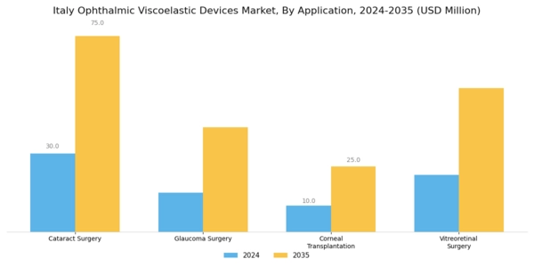 Italy Ophthalmic Viscoelastic Devices Market Segment Image 1
