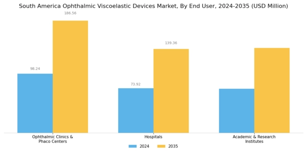 South America Ophthalmic Viscoelastic Devices Market Segment Image 2