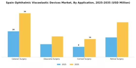 Spain Ophthalmic Viscoelastic Devices Market Segment Image 0