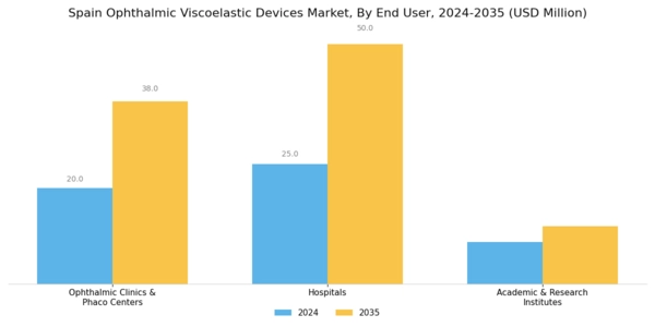 Spain Ophthalmic Viscoelastic Devices Market Segment Image 2