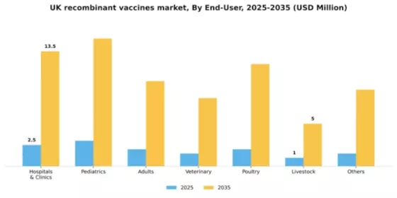 UK Recombinant Vaccines Market Segment Image 1
