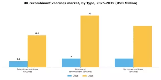 UK Recombinant Vaccines Market Segment Image 2