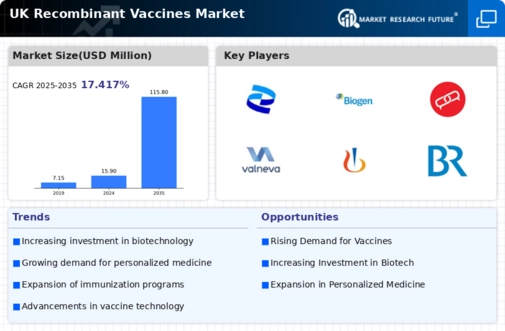 UK Recombinant Vaccines Market Infographic