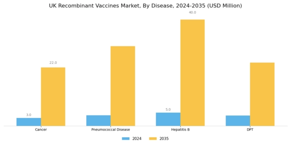 UK Recombinant Vaccines Market Segment Image 1