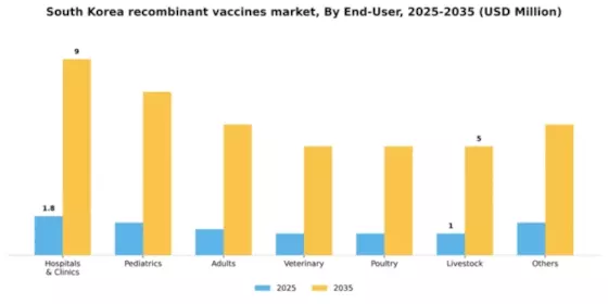 South Korea Recombinant Vaccines Market Segment Image 1