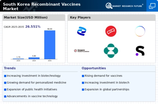 South Korea Recombinant Vaccines Market Infographic