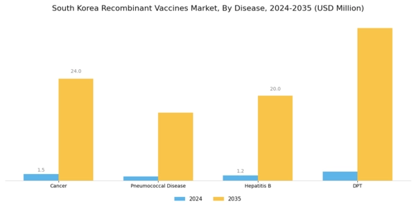 South Korea Recombinant Vaccines Market Segment Image 1