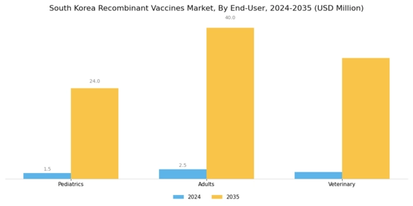 South Korea Recombinant Vaccines Market Segment Image 2