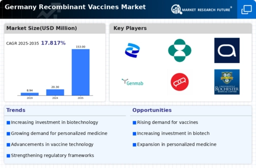 Germany Recombinant Vaccines Market Infographic