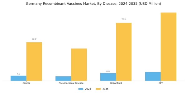 Germany Recombinant Vaccines Market Segment Image 1