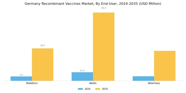 Germany Recombinant Vaccines Market Segment Image 2
