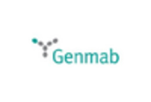 Germany Recombinant Vaccines Market key player