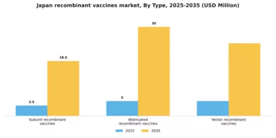 Japan Recombinant Vaccines Market Segment Image 2