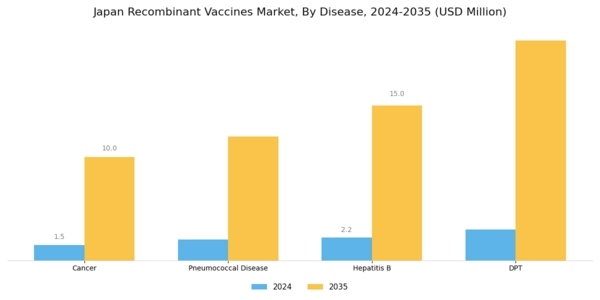 Japan Recombinant Vaccines Market Segment Image 1