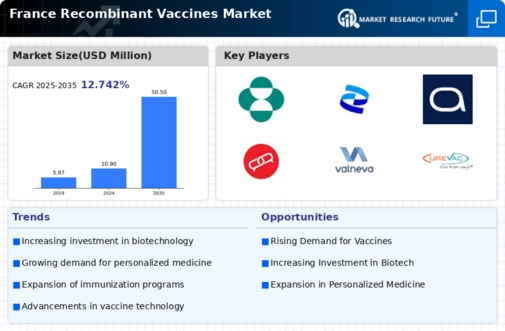 France Recombinant Vaccines Market Infographic