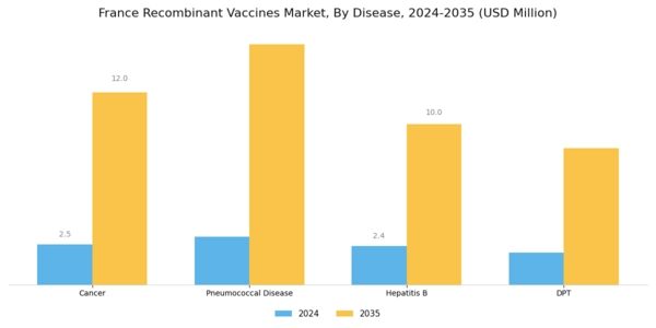 France Recombinant Vaccines Market Segment Image 1