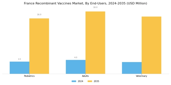 France Recombinant Vaccines Market Segment Image 2