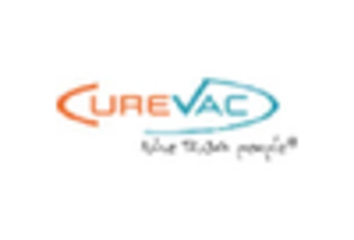 France Recombinant Vaccines Market key player