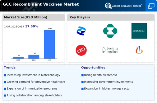 GCC Recombinant Vaccines Market Infographic
