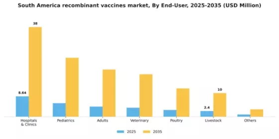 South America Recombinant Vaccines Market Segment Image 1