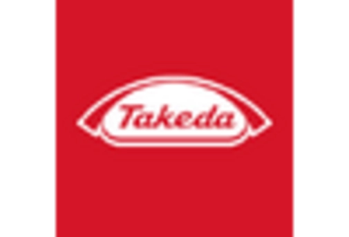 South America Recombinant Vaccines Market key player