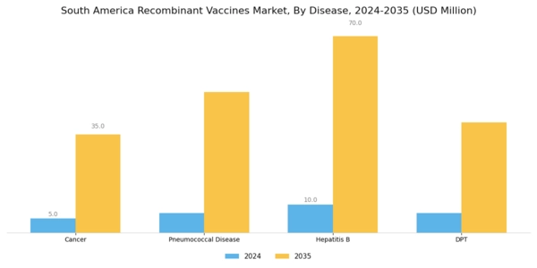 South America Recombinant Vaccines Market Segment Image 1