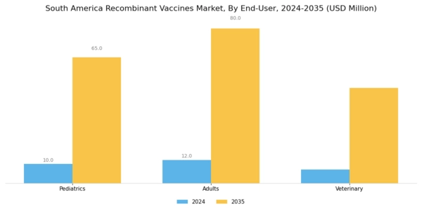 South America Recombinant Vaccines Market Segment Image 2