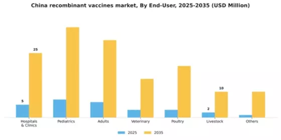 China Recombinant Vaccines Market Segment Image 1