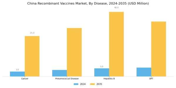 China Recombinant Vaccines Market Segment Image 1