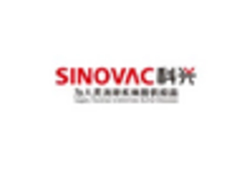 China Recombinant Vaccines Market key player