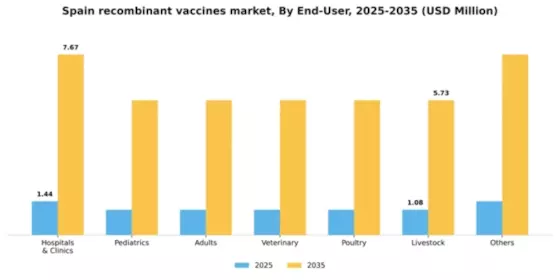 Spain Recombinant Vaccines Market Segment Image 1
