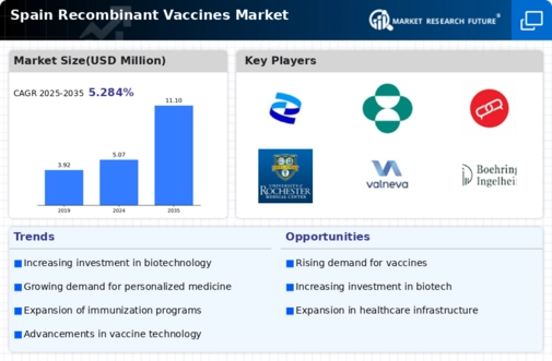 Spain Recombinant Vaccines Market Infographic