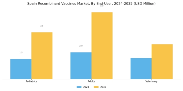 Spain Recombinant Vaccines Market Segment Image 2