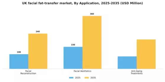 UK Facial Fat Transfer Market Segment Image 0