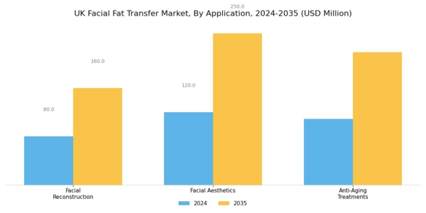 UK Facial Fat Transfer Market Segment Image 2