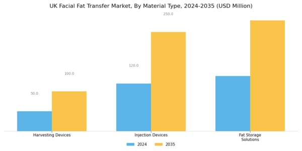 UK Facial Fat Transfer Market Segment Image 3