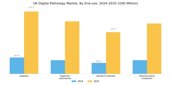 UK Digital Pathology Market Segment Image 2