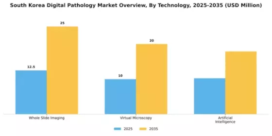 South Korea Digital Pathology Market Segment Image 3