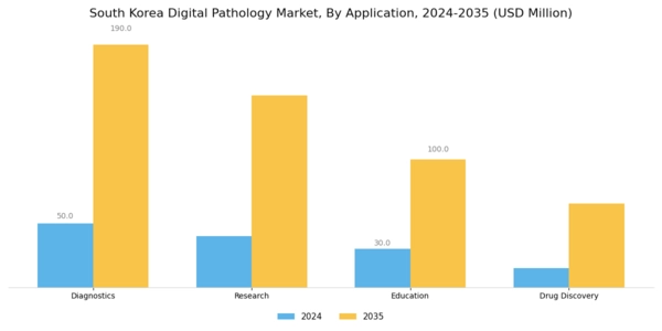 South Korea Digital Pathology Market Segment Image 1