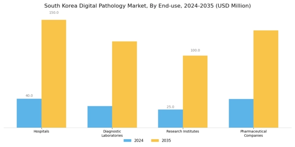 South Korea Digital Pathology Market Segment Image 2