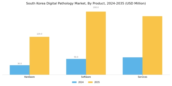 South Korea Digital Pathology Market Segment Image 3