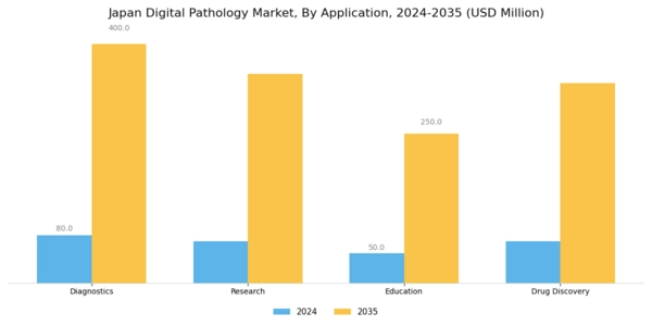 Japan Digital Pathology Market Segment Image 1